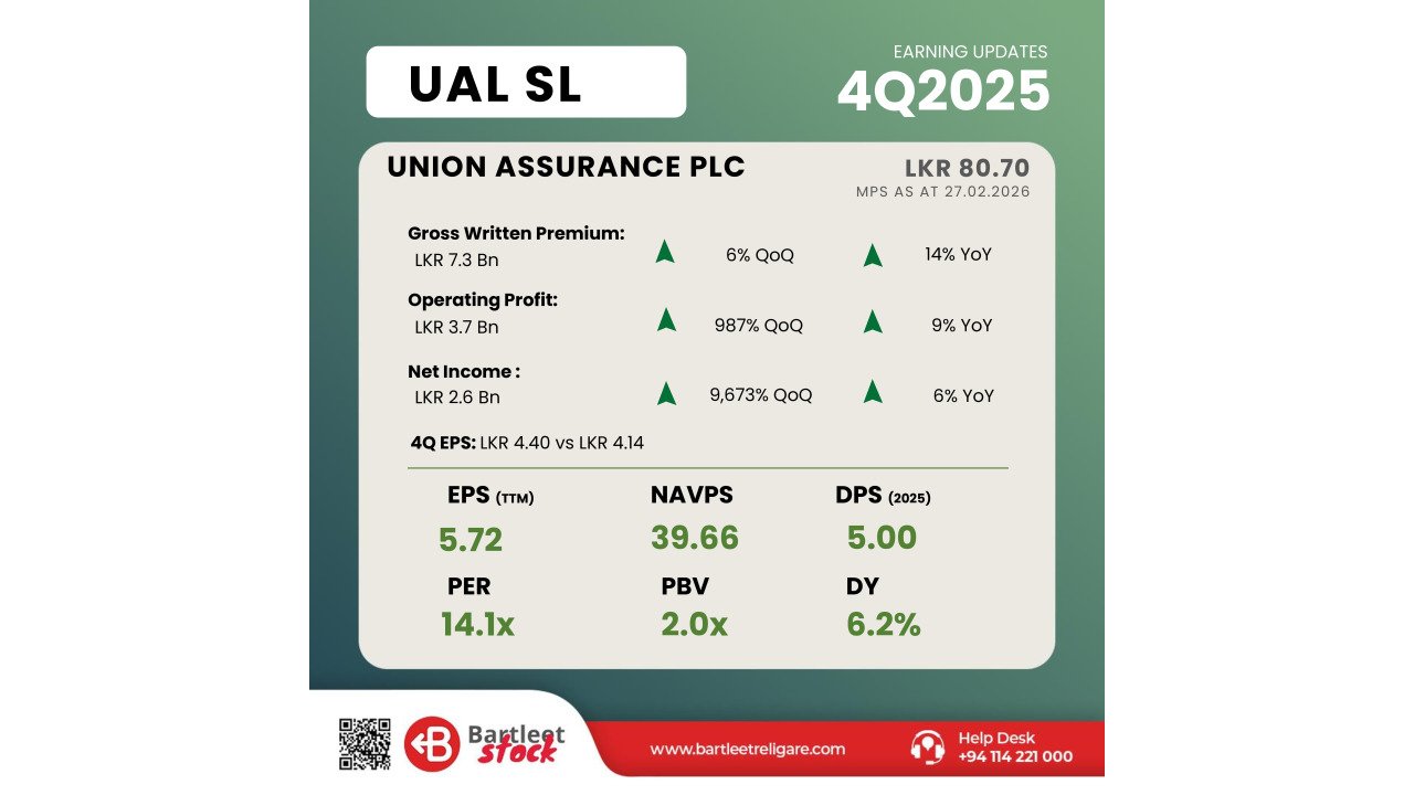 UAL 4Q2025