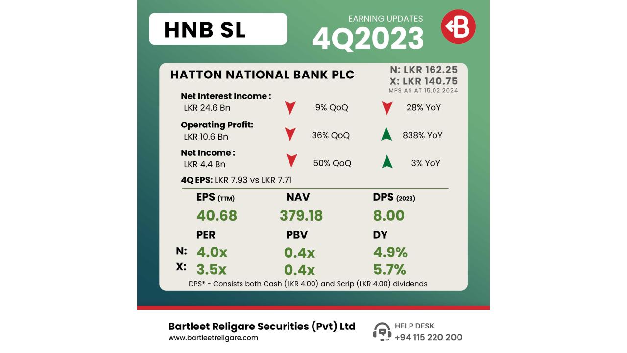 HNB