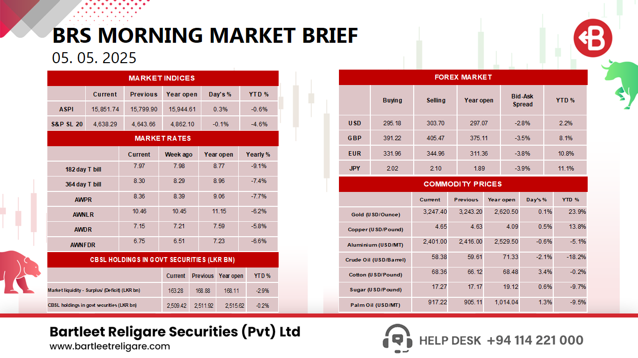 Morning Brief