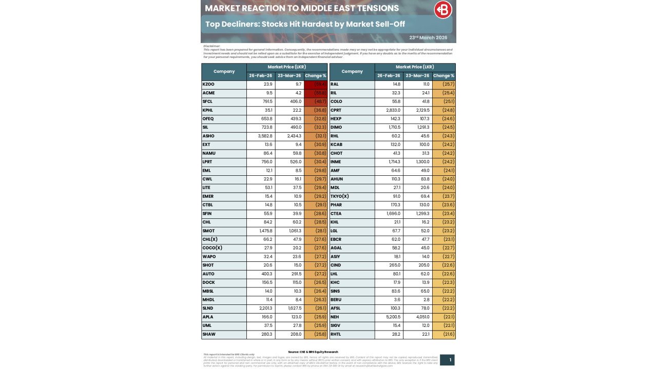Market Reaction to US Israel Iran Conflict - BRS Equity Research