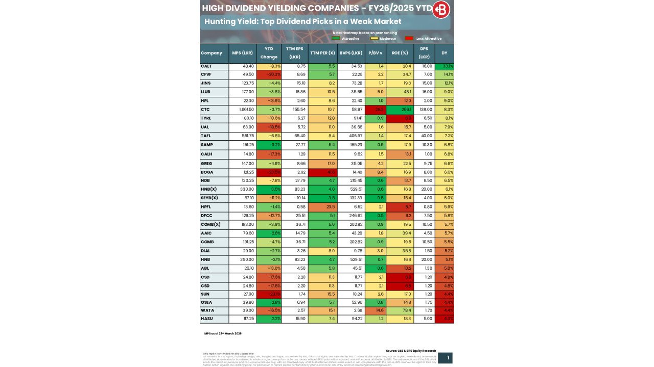 High Dividend Yielding Companies (FY26/CY2025) - BRS Equity Research