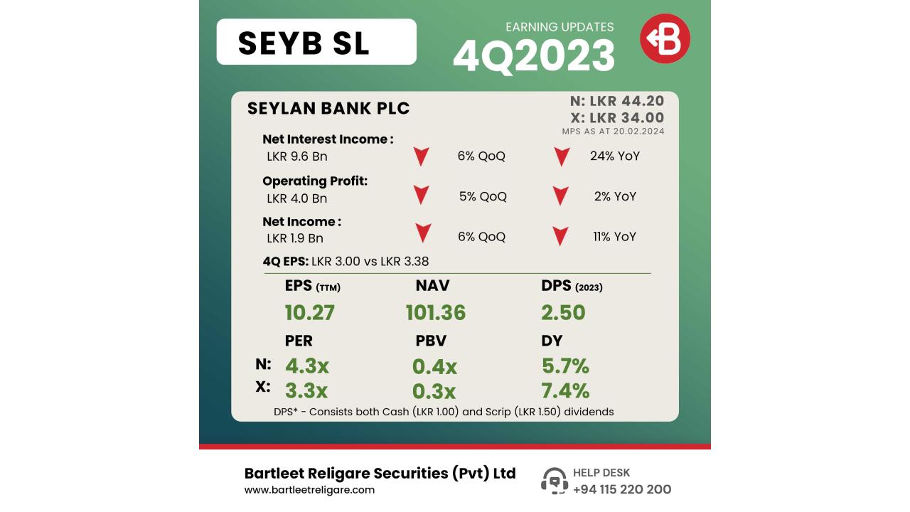 SEYB