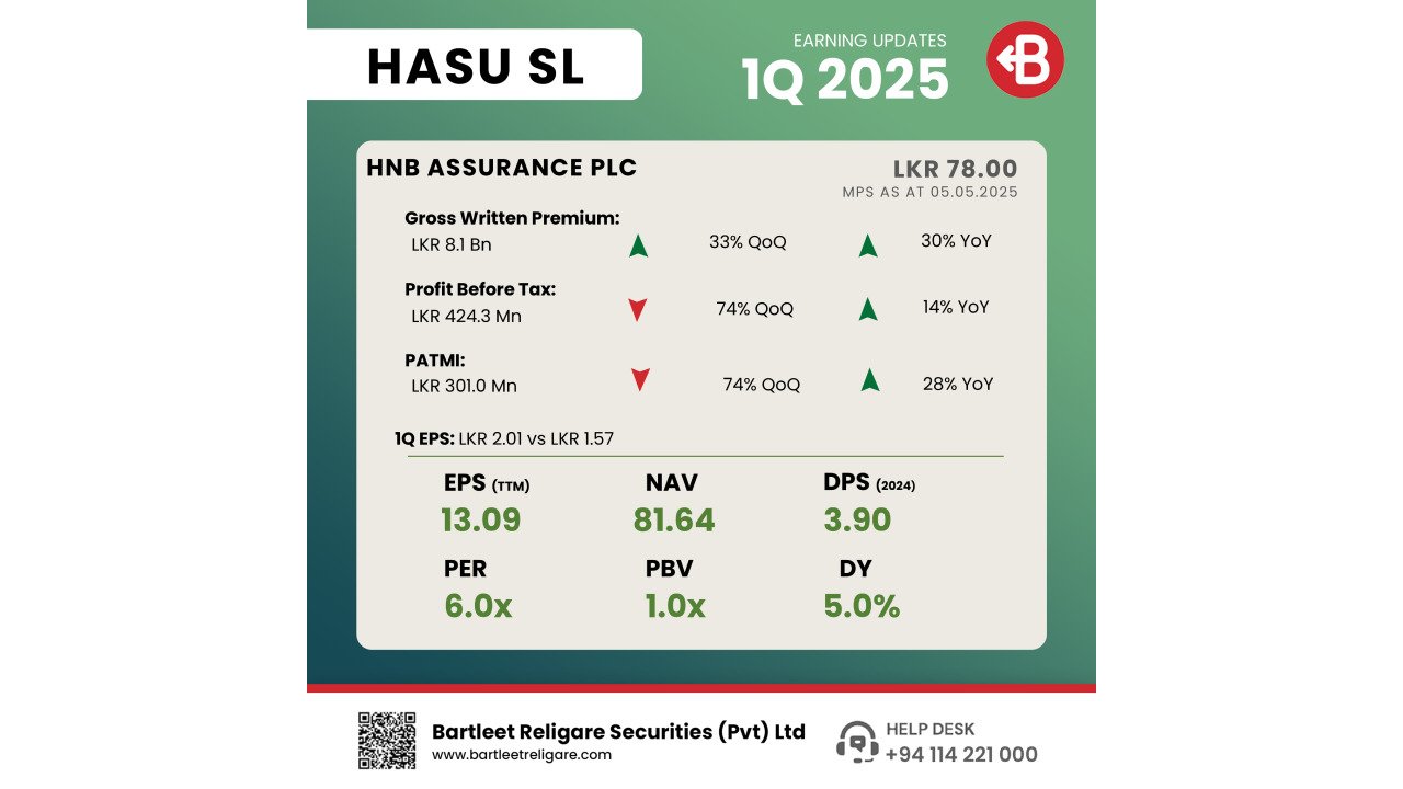 HASU_1Q 2025