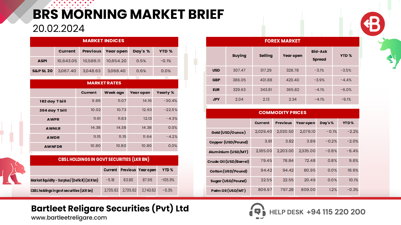 BRS Morning Brief