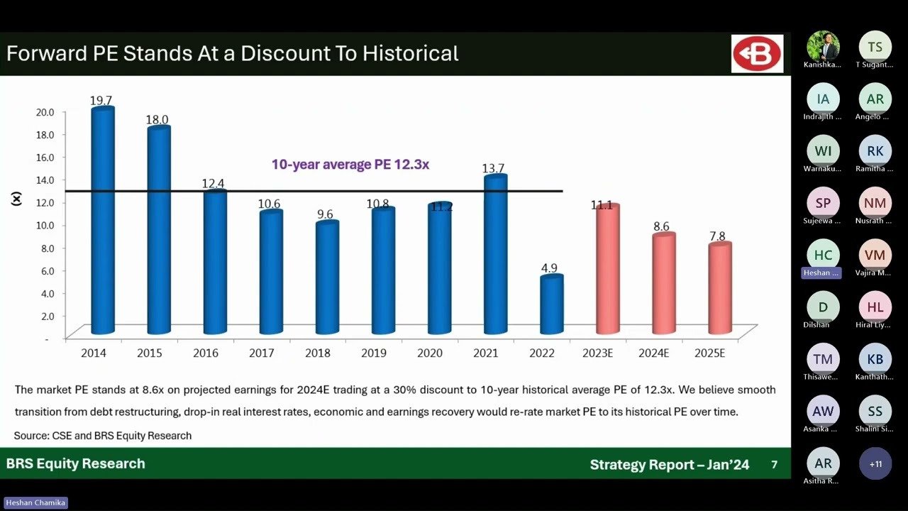 Strategy Report January 2024