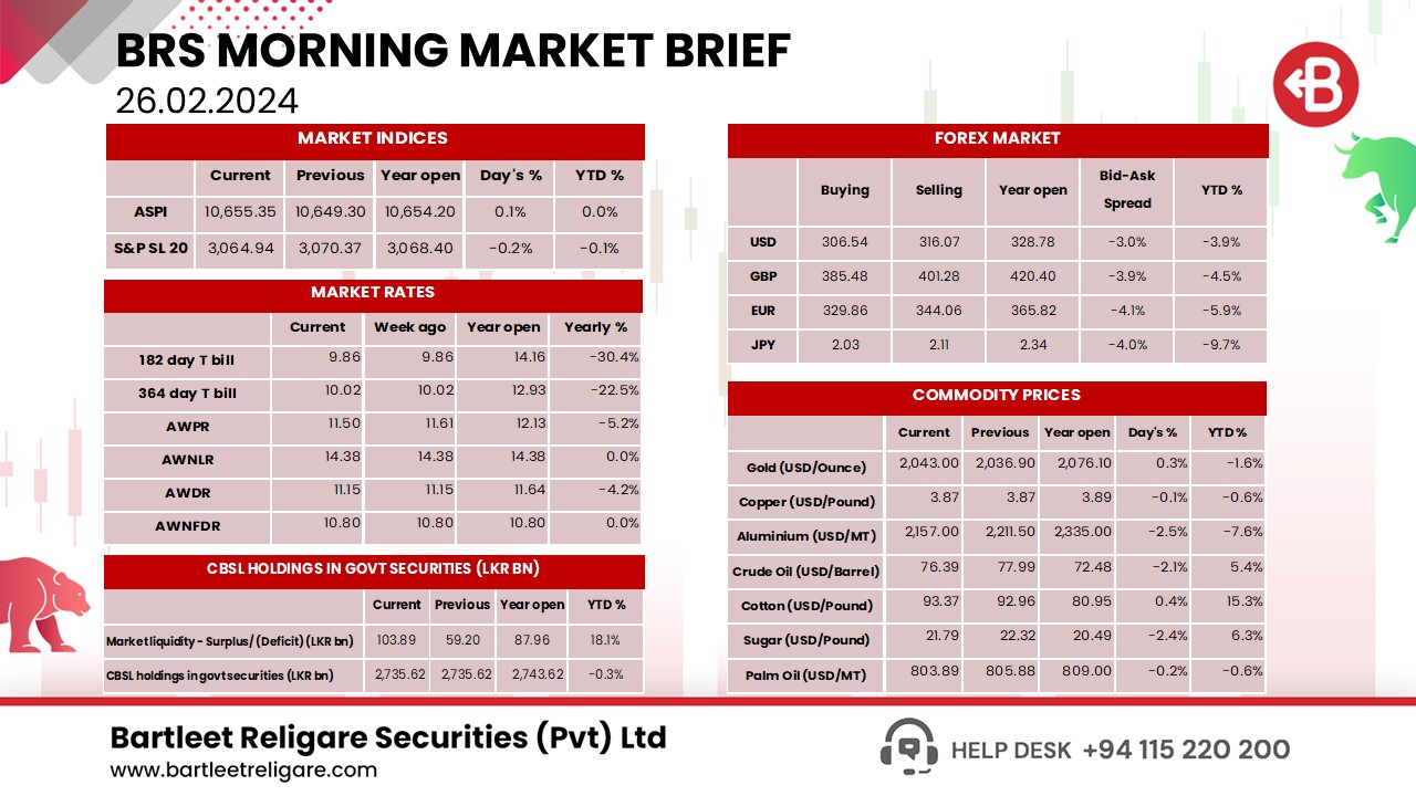 BRS Morning Brief