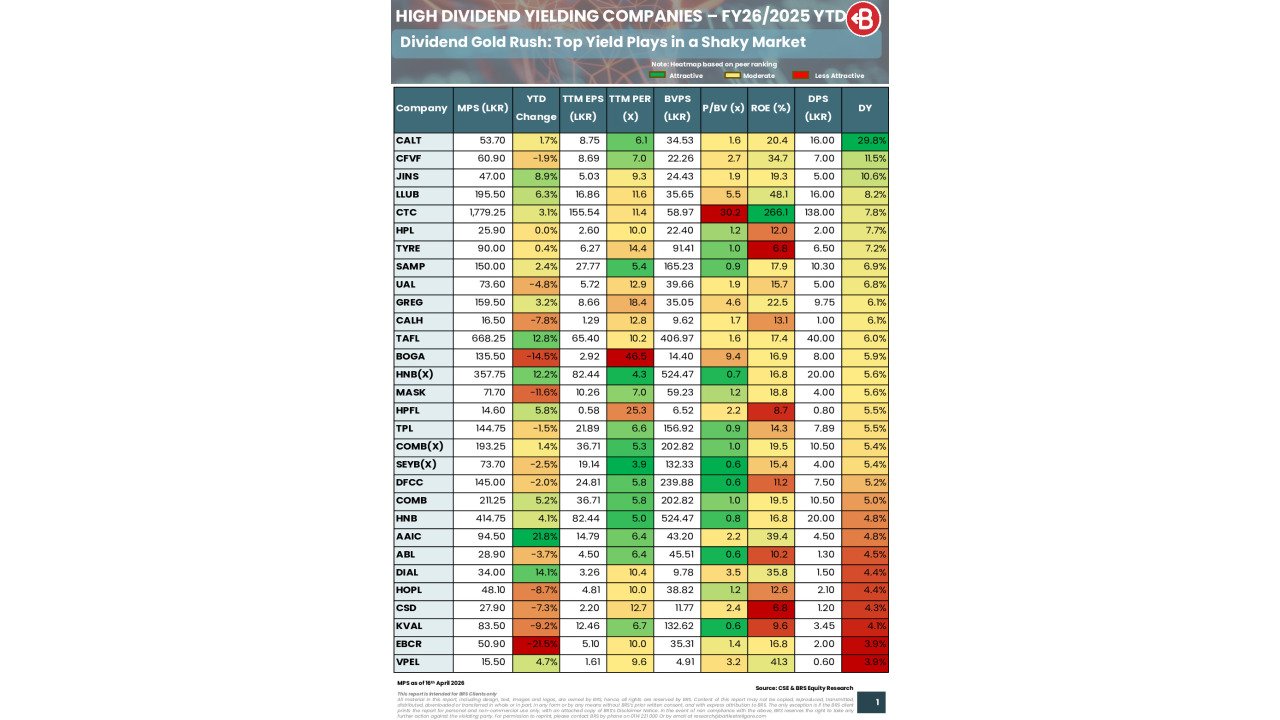 High Dividend Yielding Companies (FY26_CY2025) - BRS Equity Research