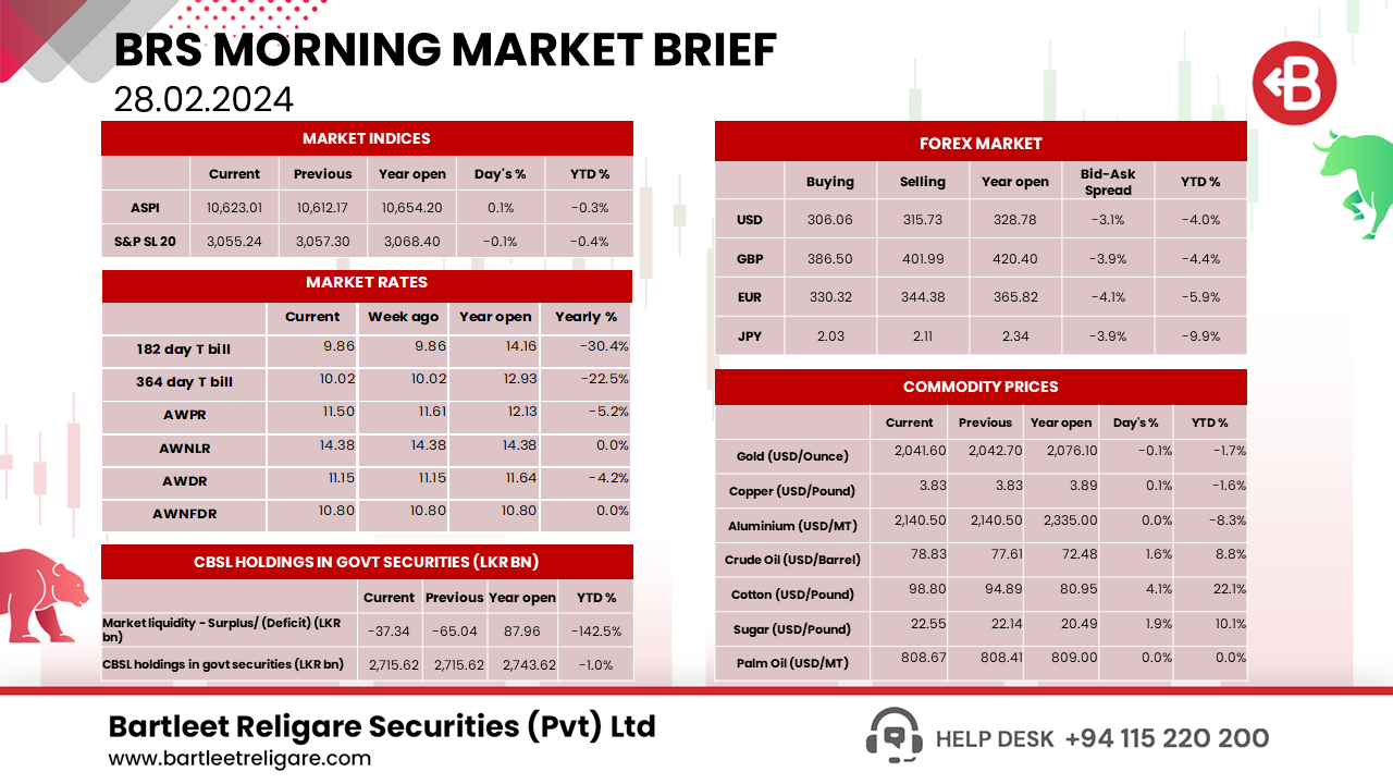 BRS Morning Brief