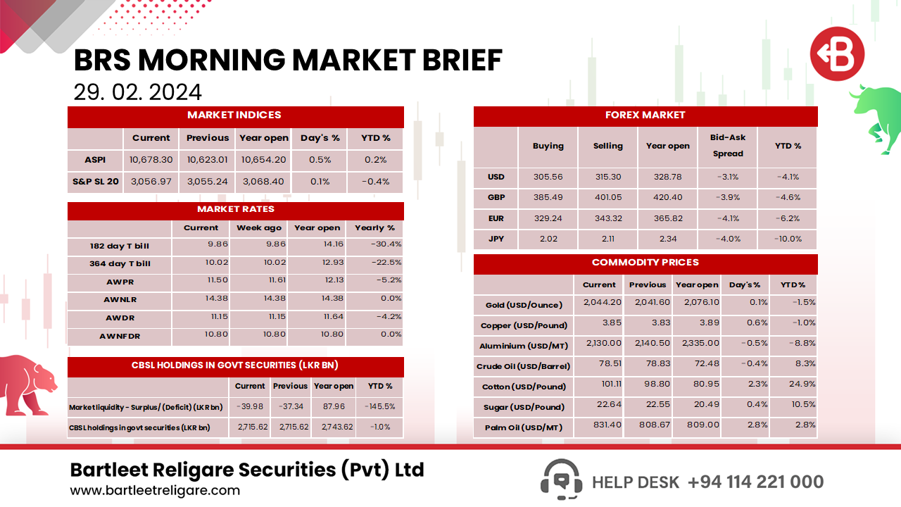 BRS Morning Brief