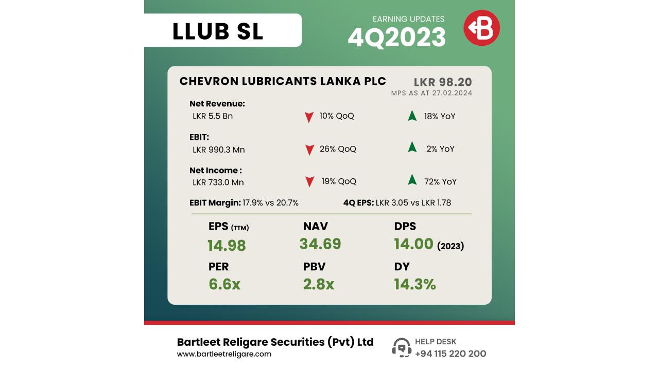 LLUB
