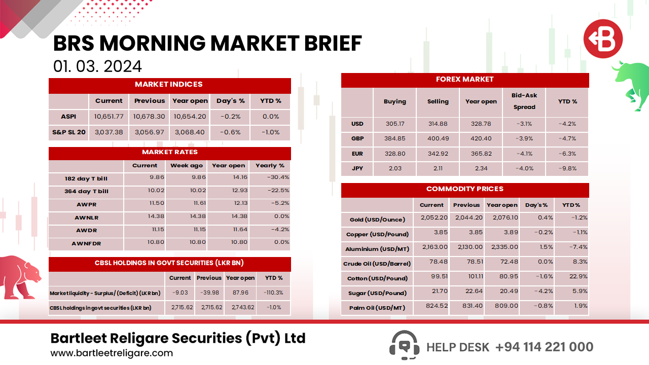 BRS Morning Brief