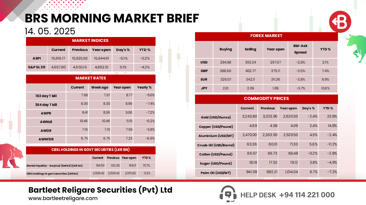 Morning Brief