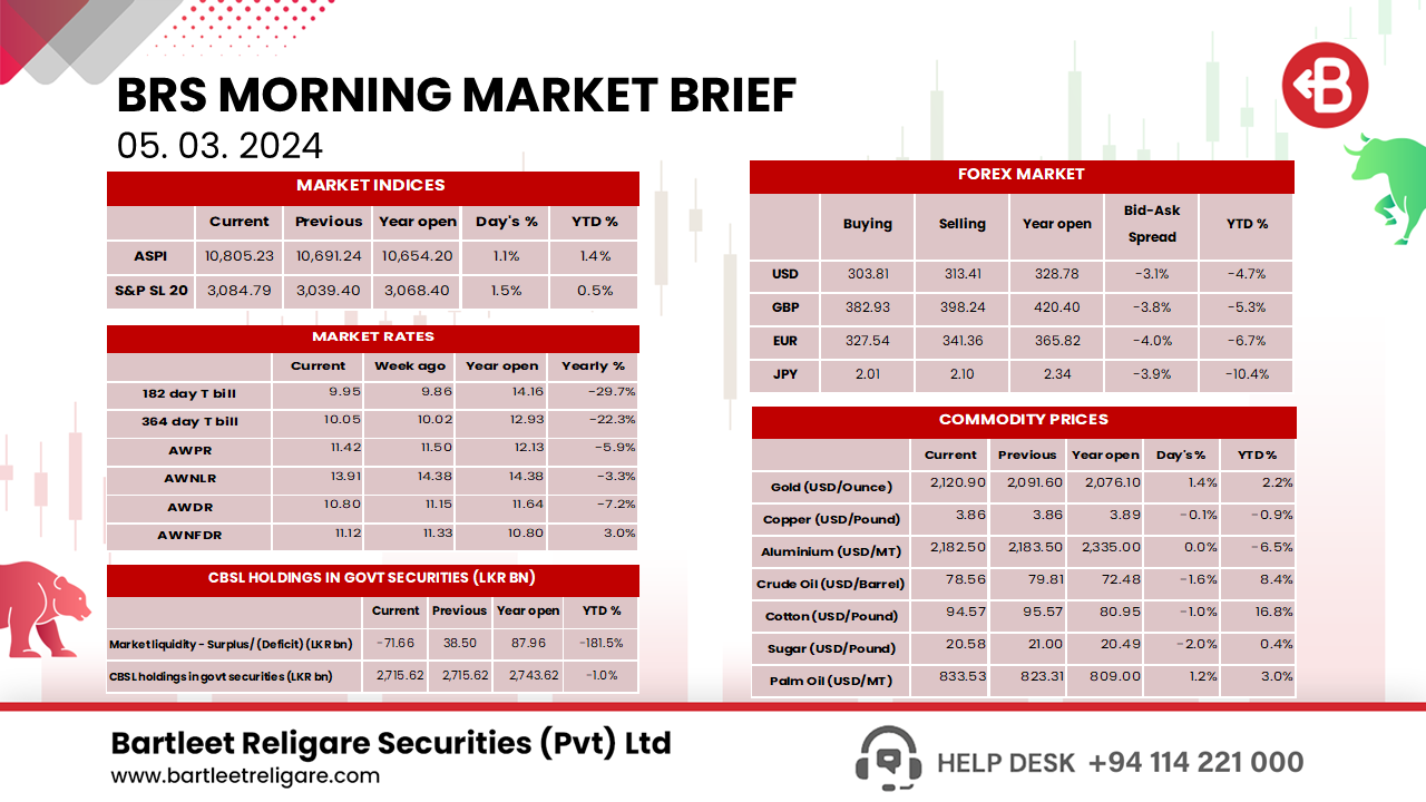 BRS Morning Brief