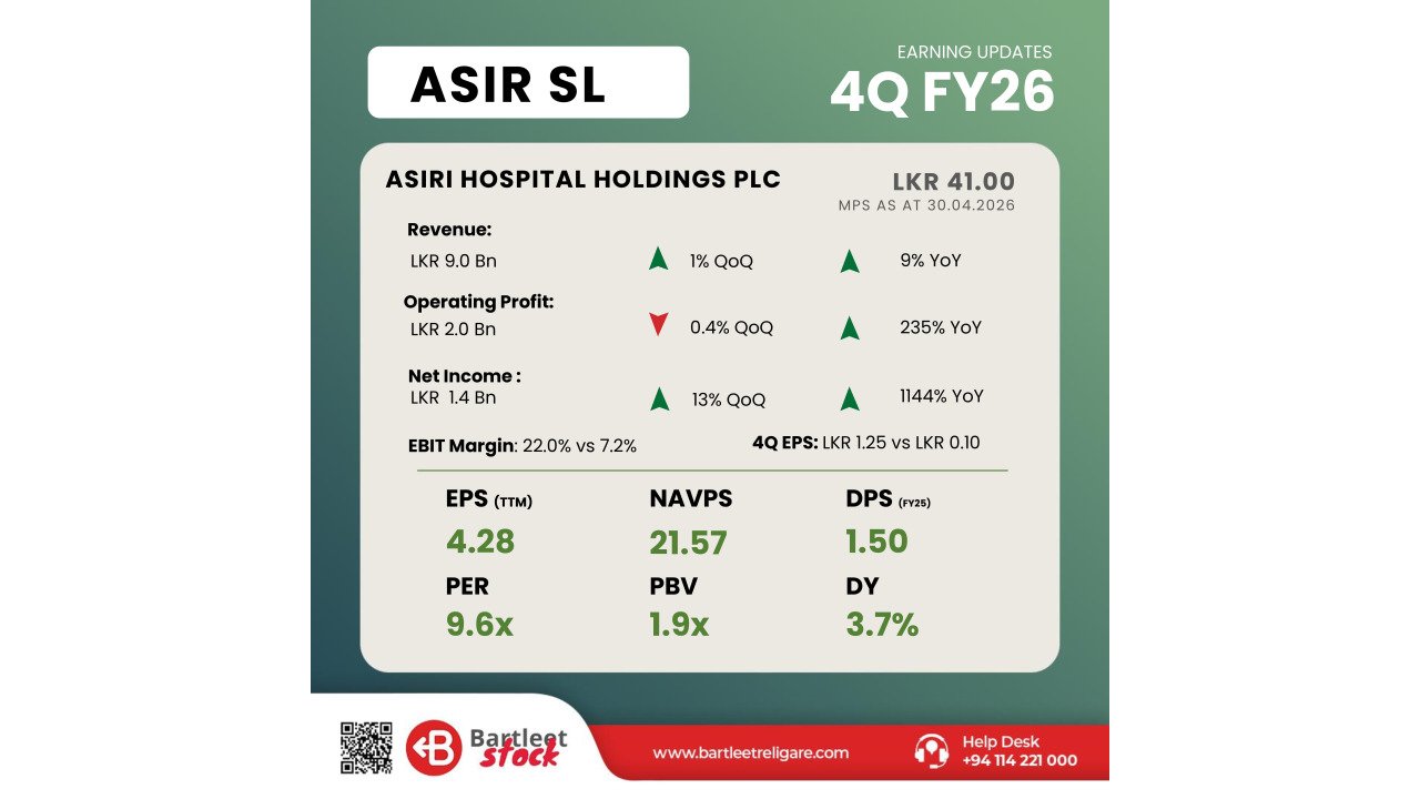 ASIR 4Q FY26