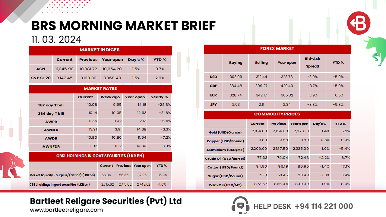 BRS Morning Brief - 11.03.2024