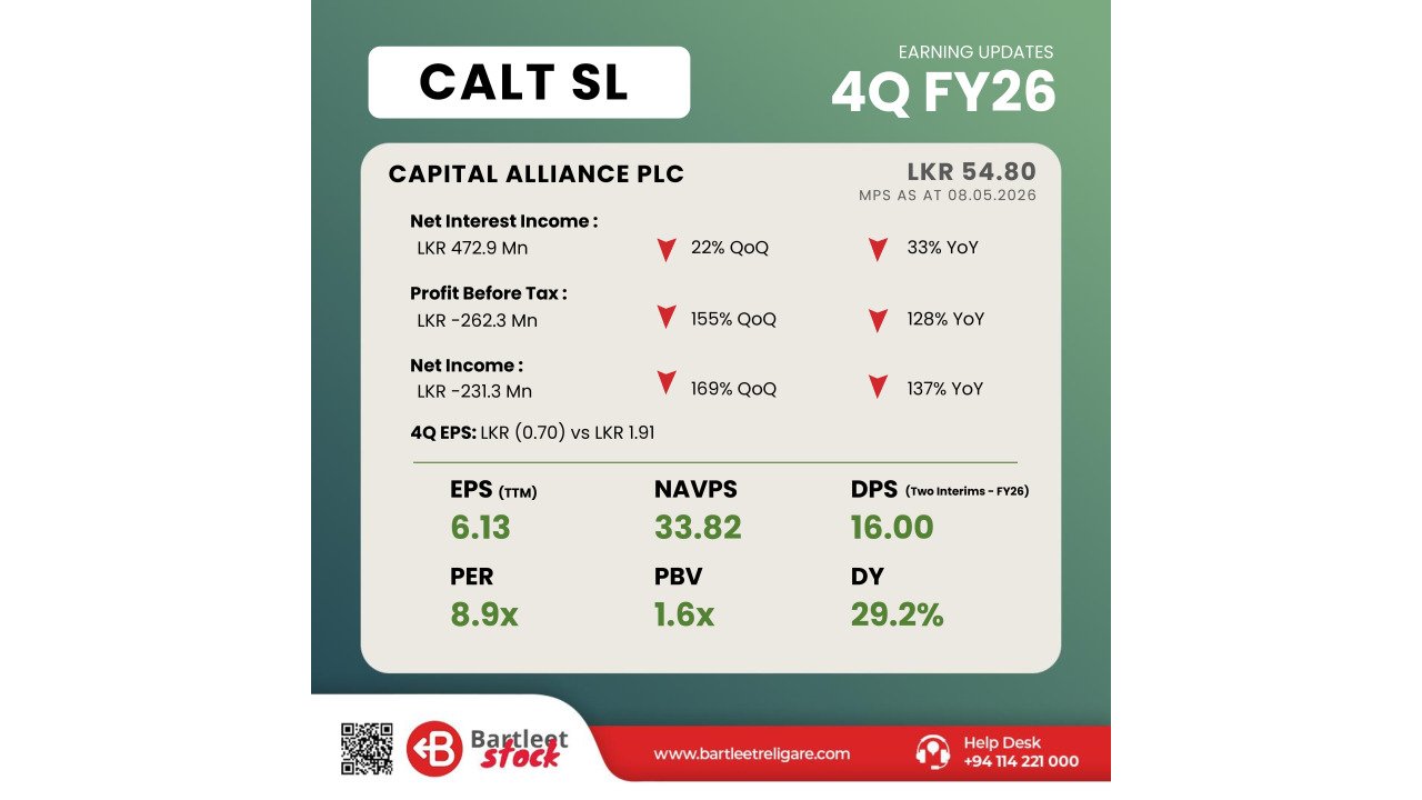 CALT - 4Q FY26