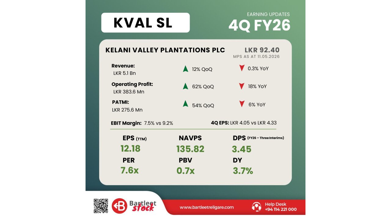 KVAL - 4Q FY26