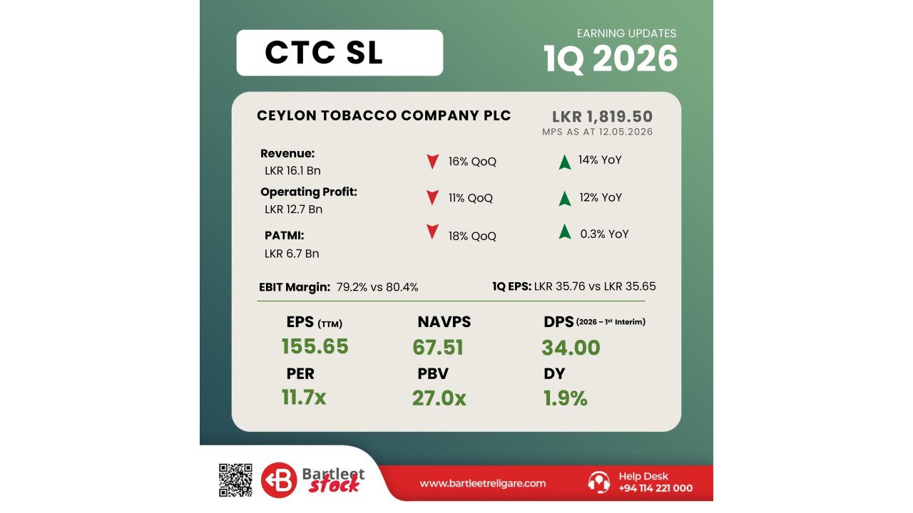CTC - 1Q 2026