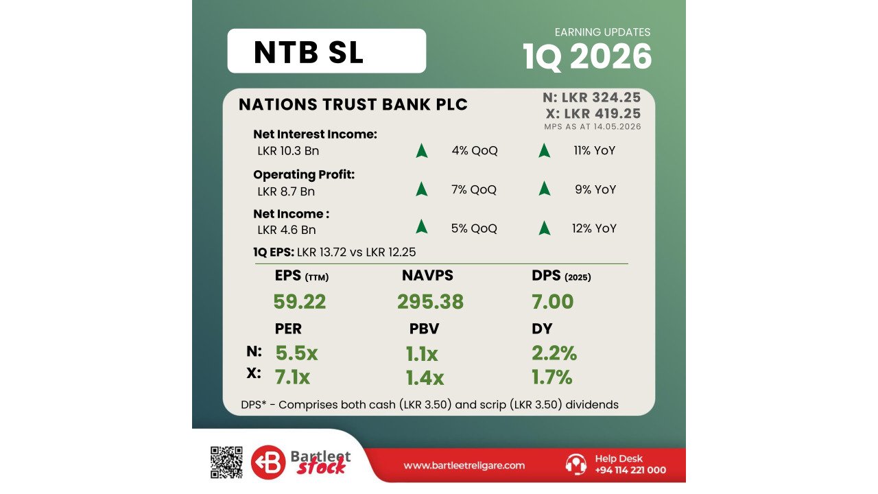 NTB 1Q 2026 - BRS Earning Snippets