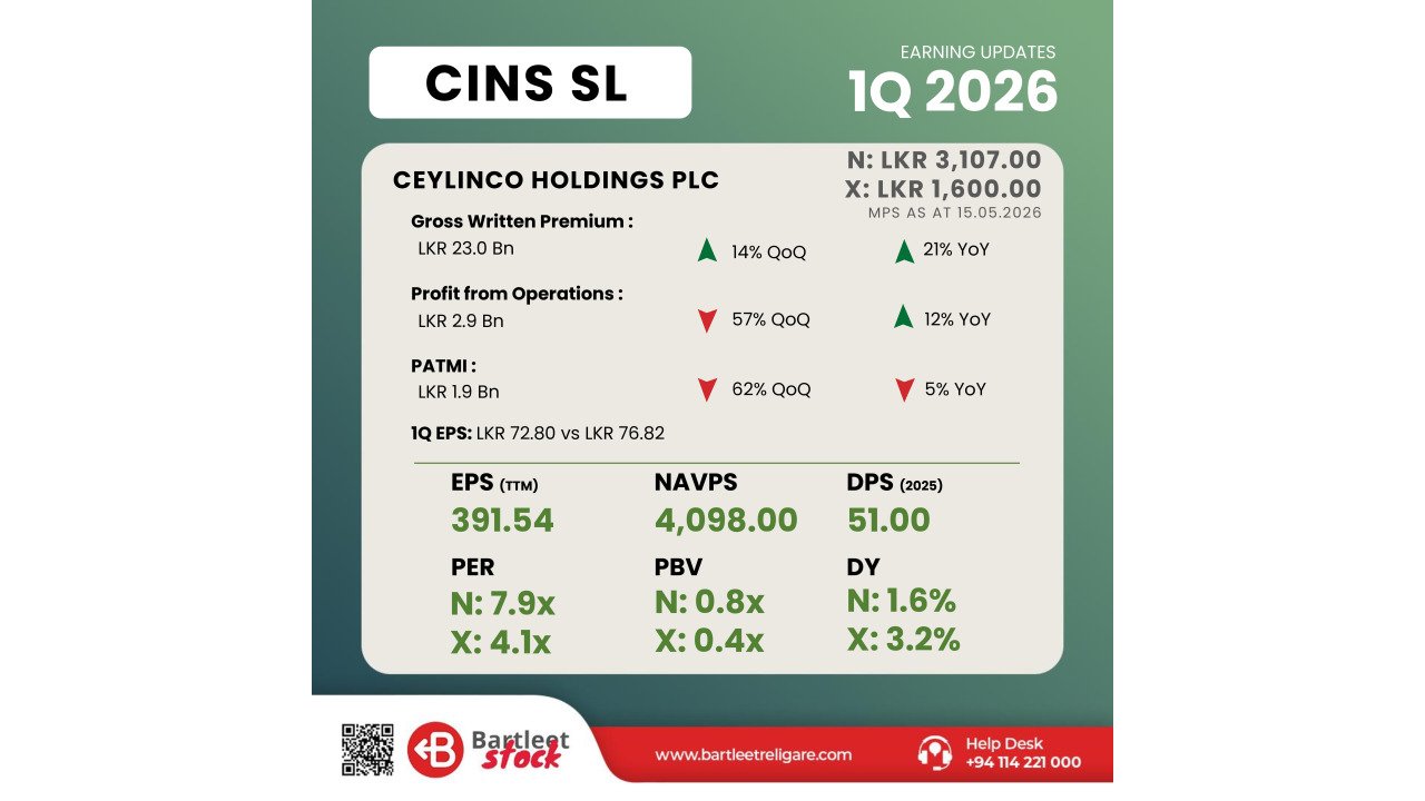 CINS - 1Q 2026