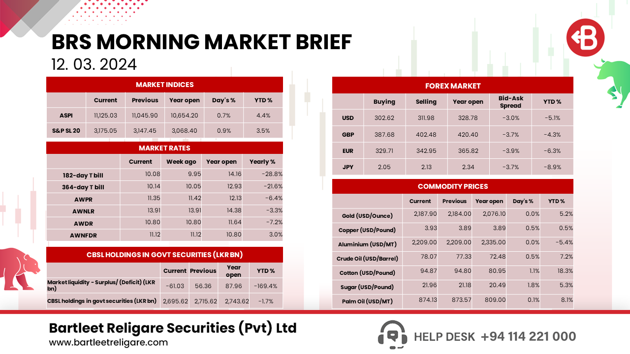 BRS Morning Brief