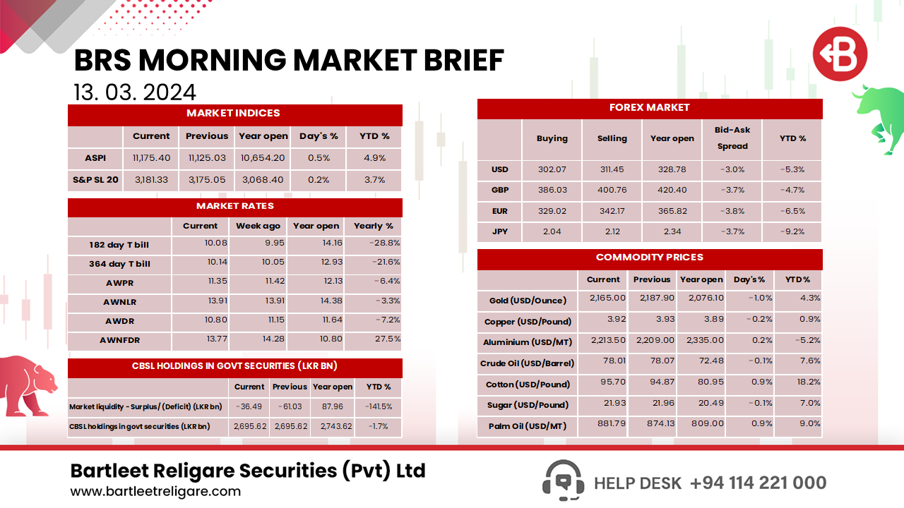 BRS Morning Brief