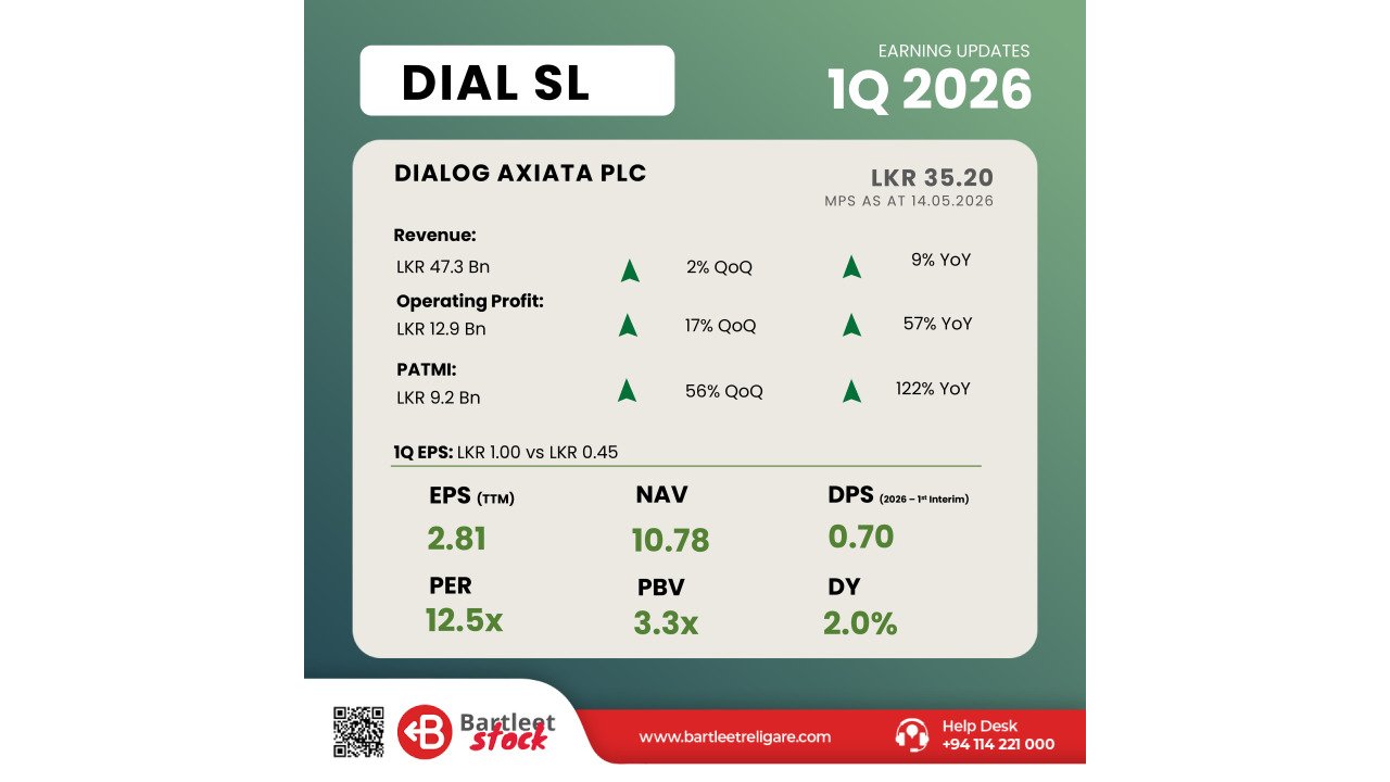 DIAL 1Q 2026