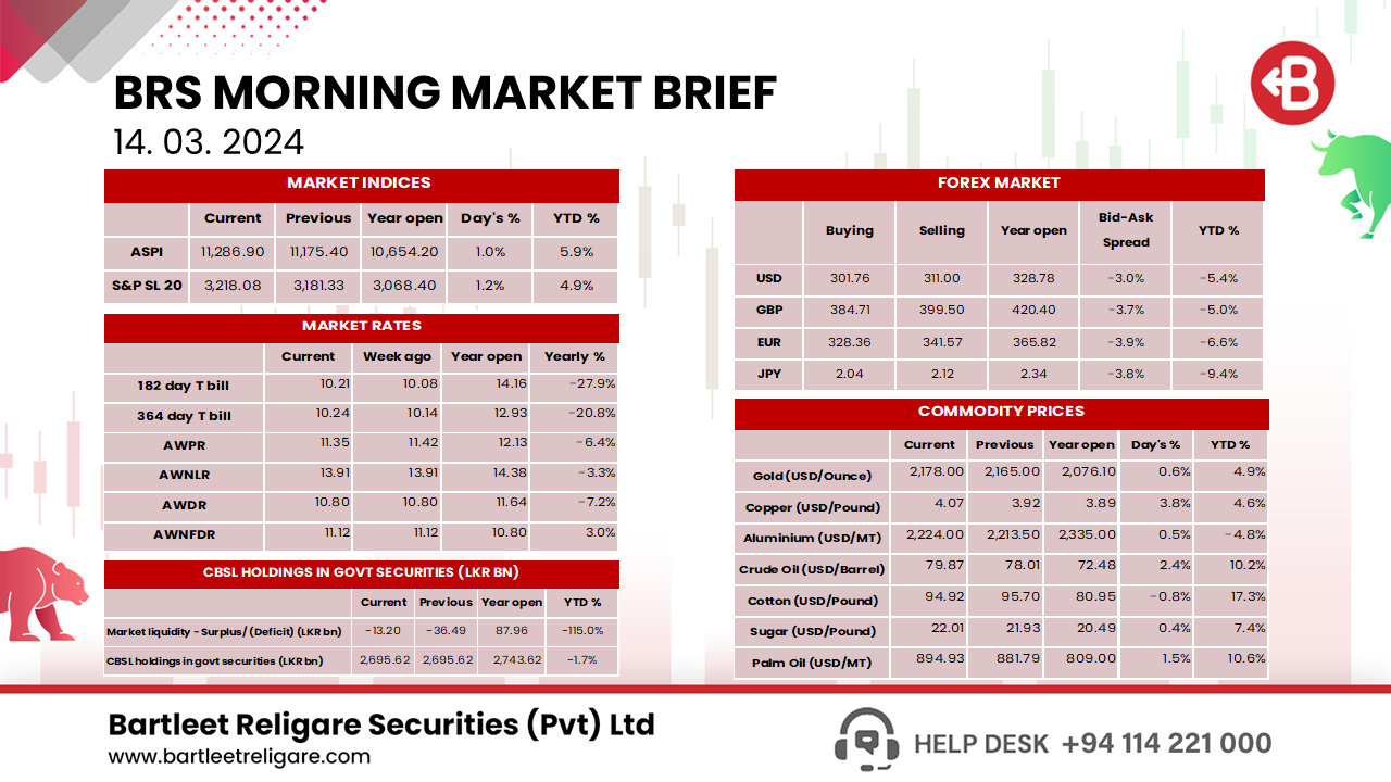 BRS Morning Brief