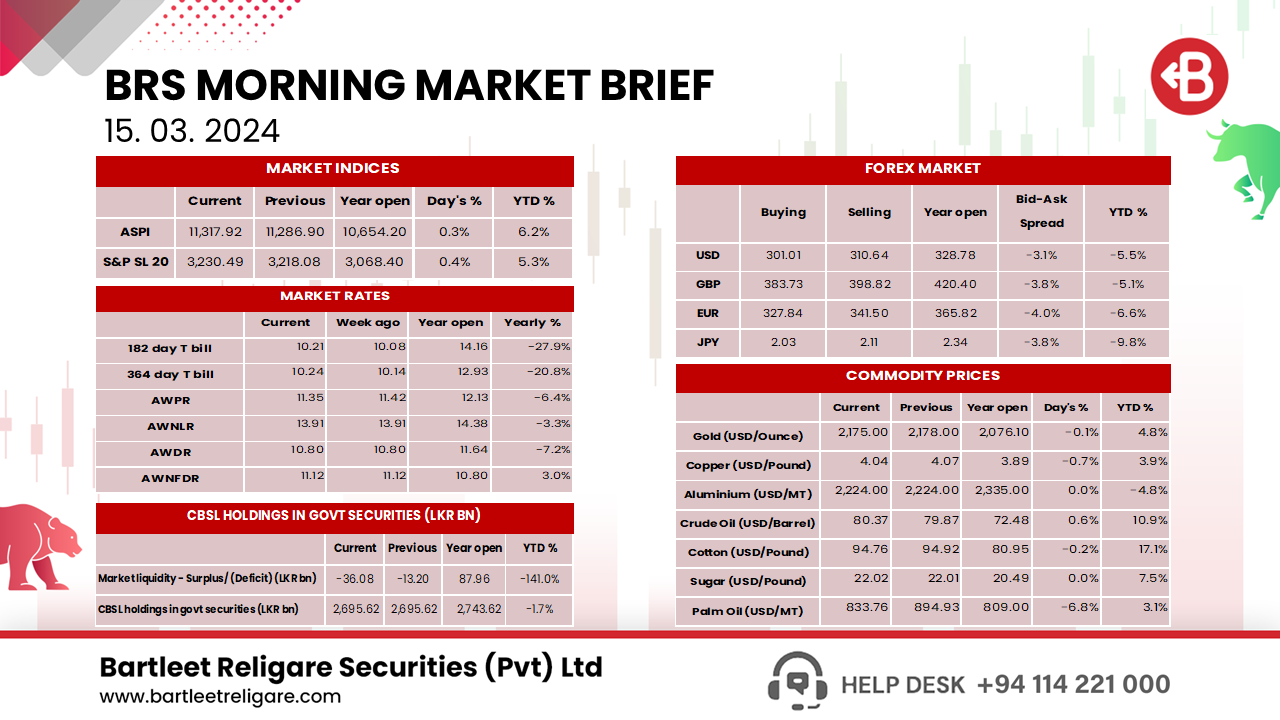 BRS Morning Brief