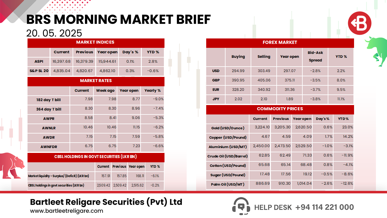 Morning Brief