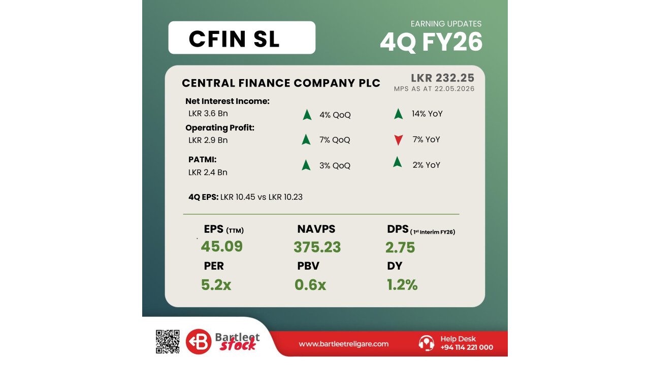CFIN - 4Q FY26