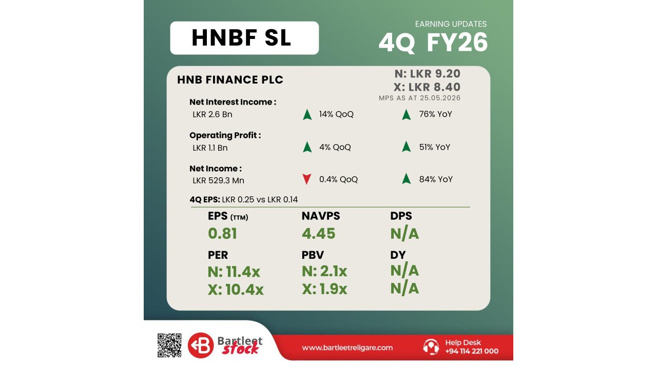 HNBF - 4Q FY26