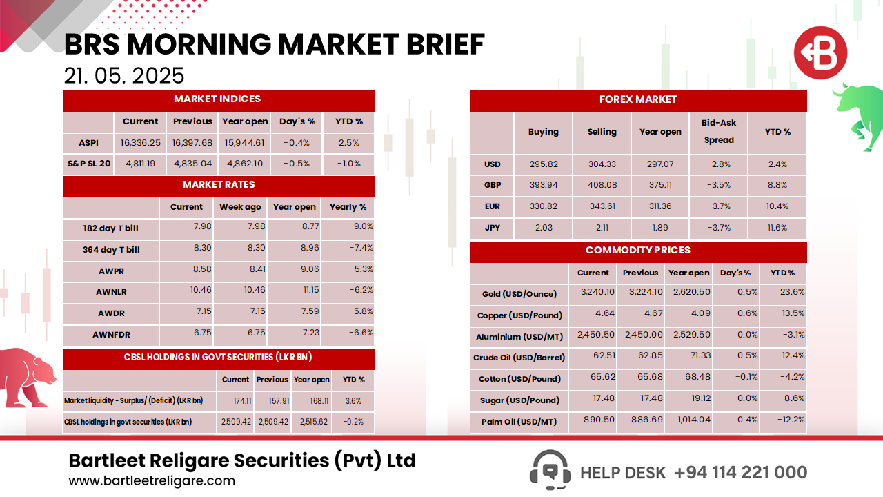 Morning Brief