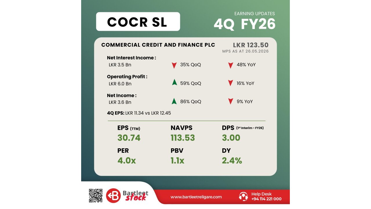COCR - 4Q FY26