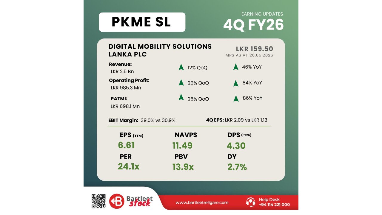 PKME - 4Q FY26
