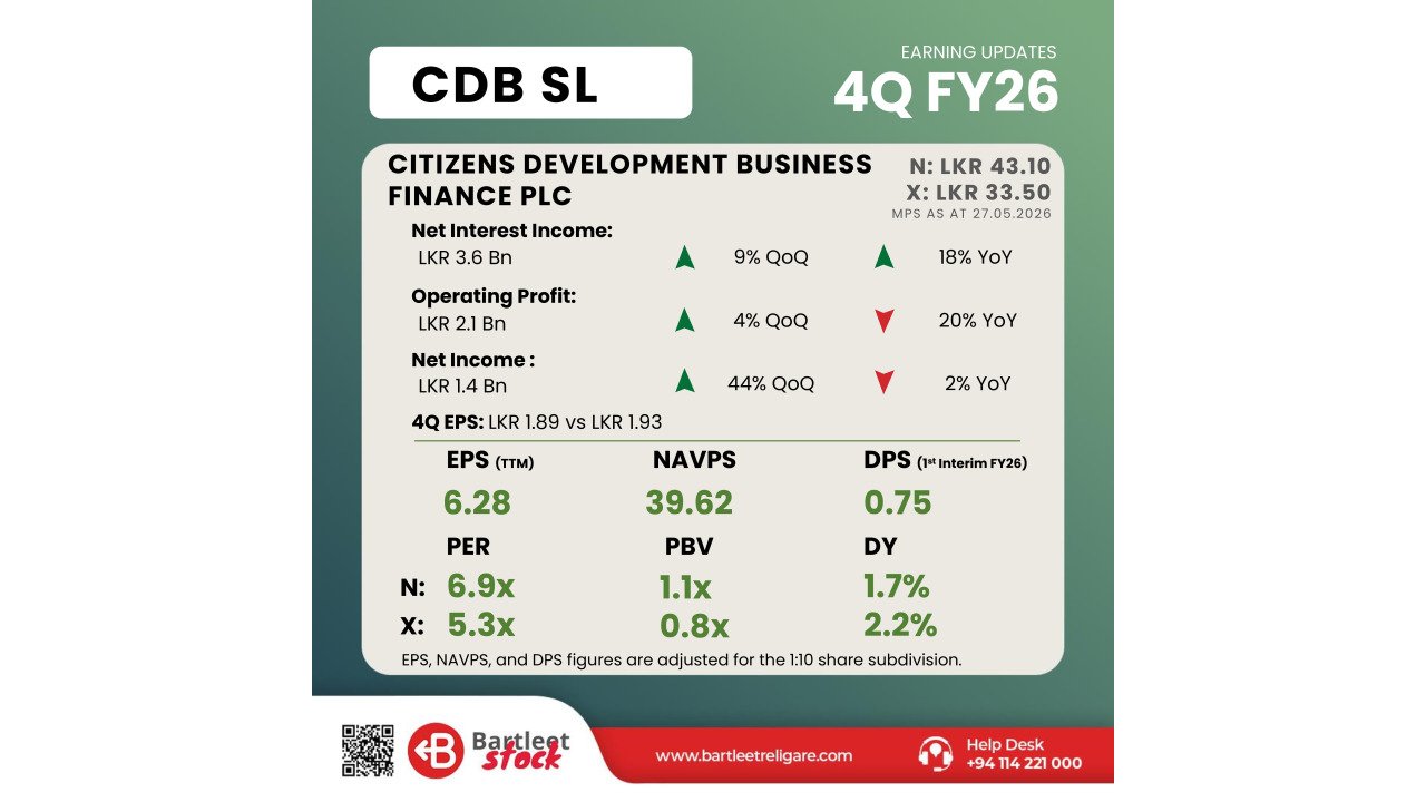 CDB 4Q FY26 - BRS Earning Snippets