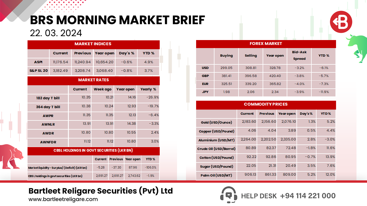 BRS Morning Brief