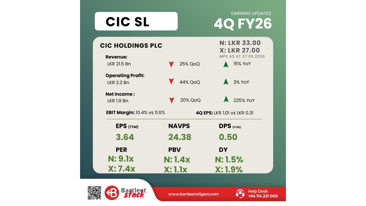 CIC - 4Q FY26