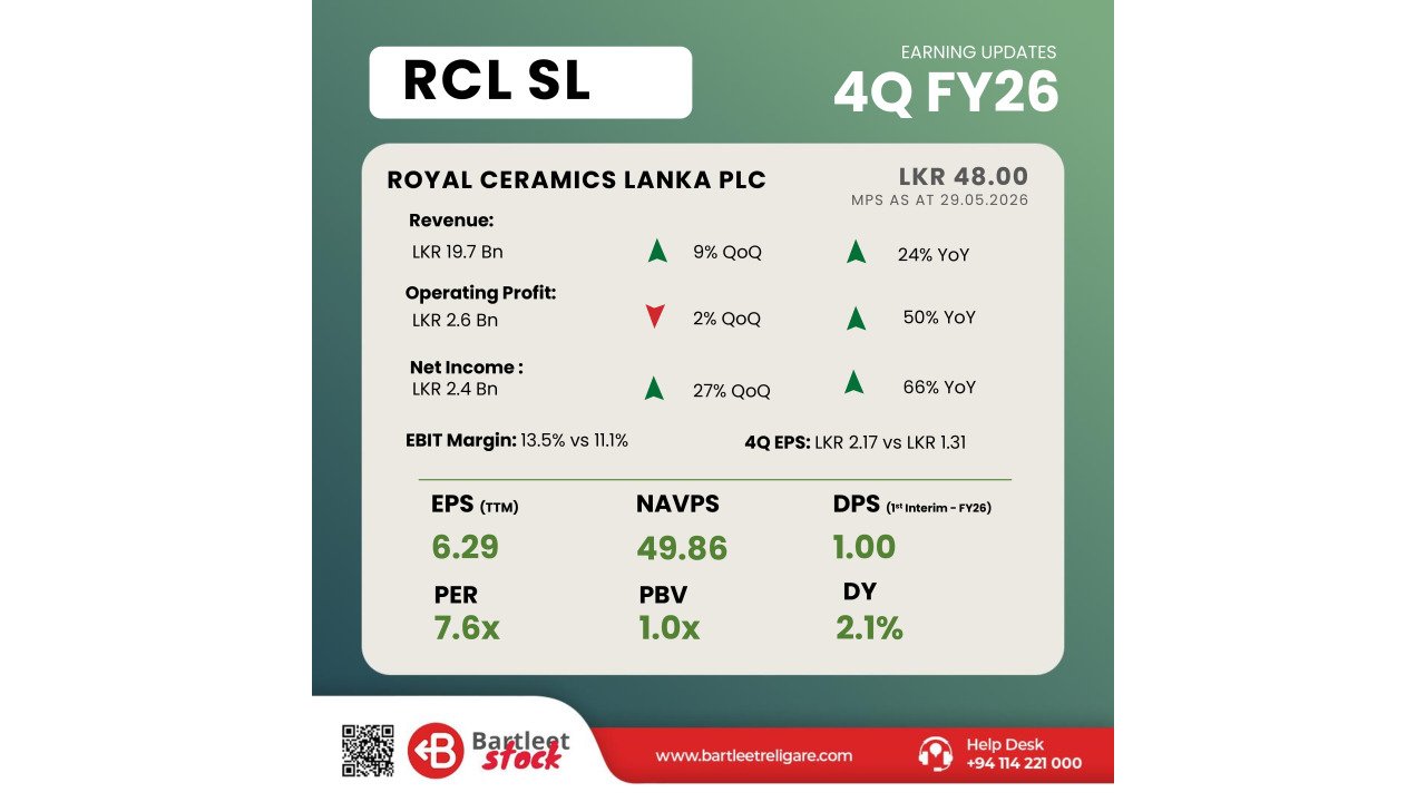 RCL - 4QFY26