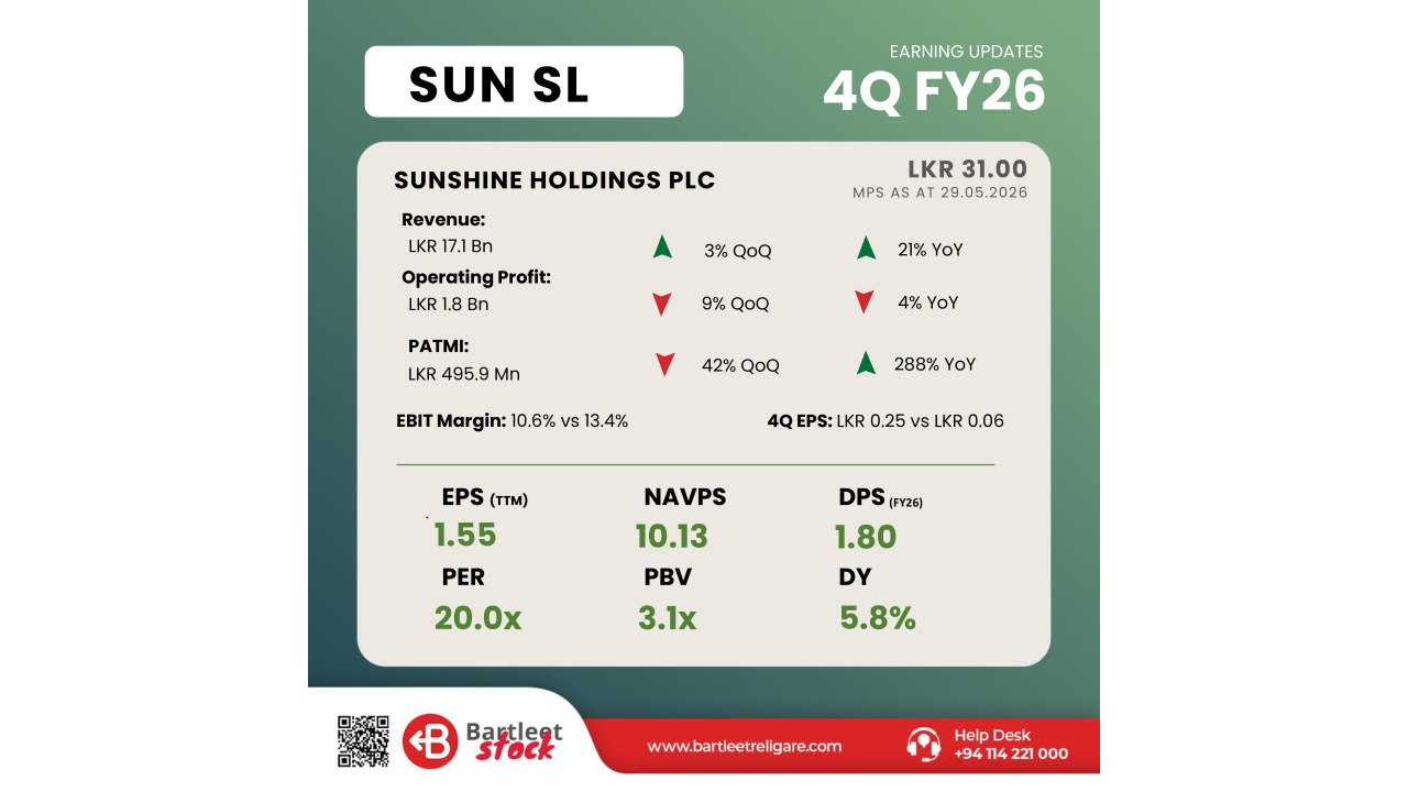 SUN - 4Q FY26
