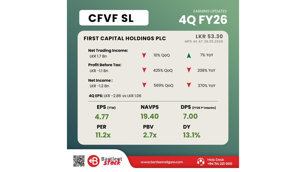 CFVF 4Q FY26 - BRS Earning Snippets