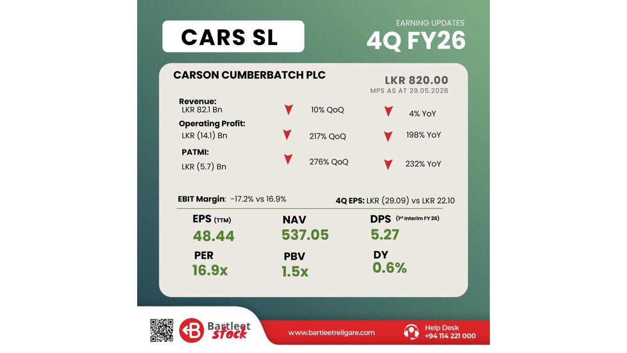 CARS- 4QFY26