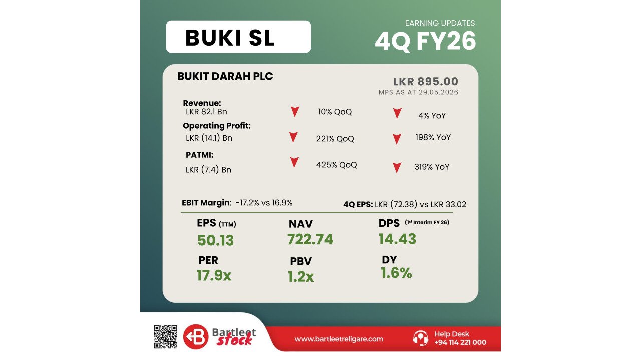 BUKI 4QFY26