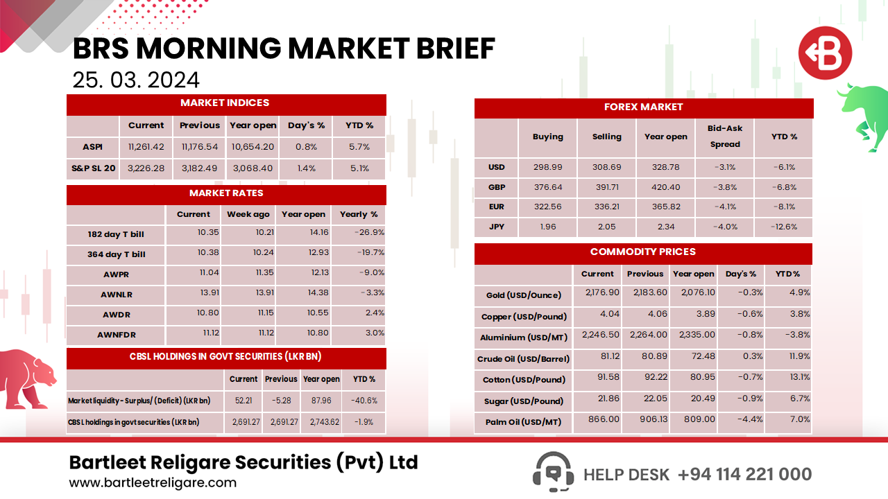 BRS Morning Brief