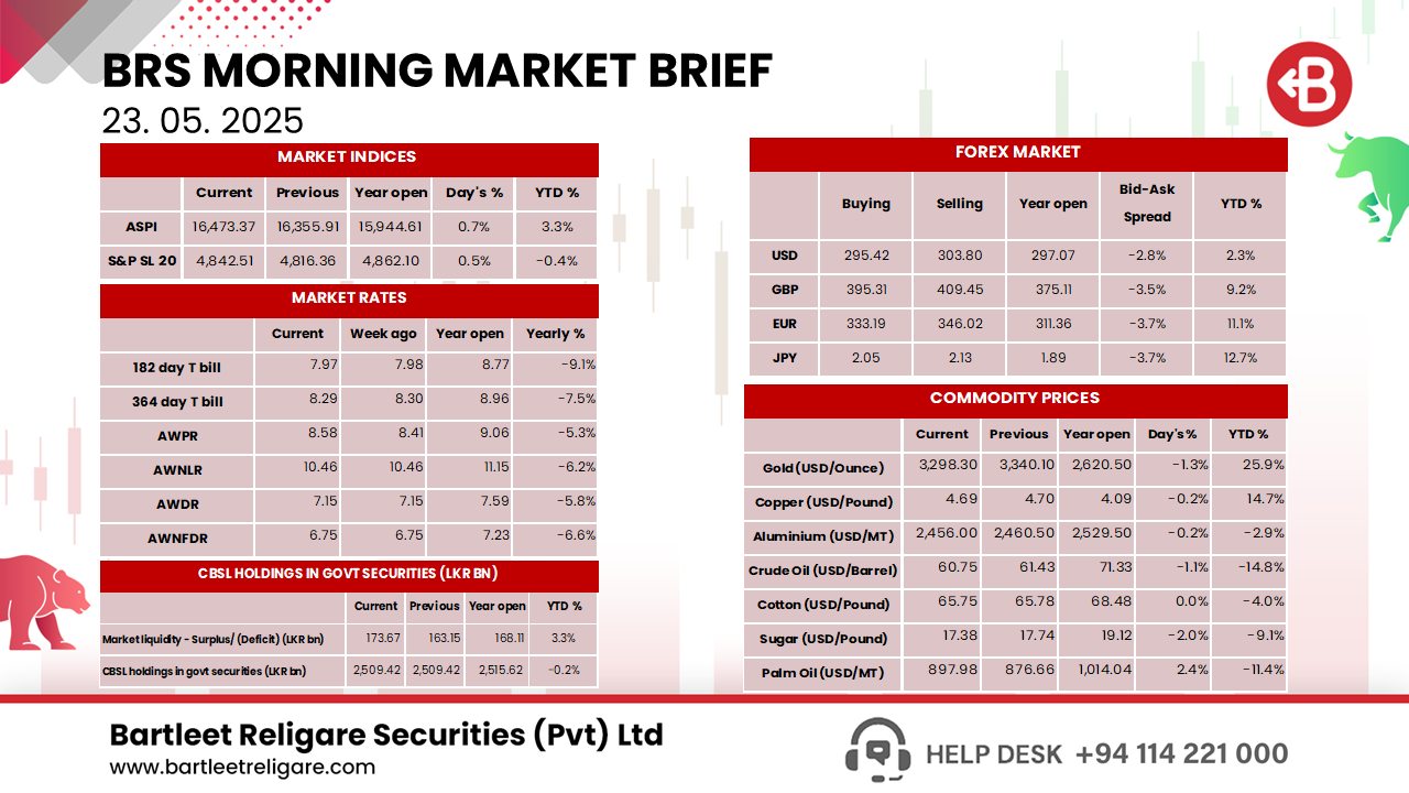 Morning Brief