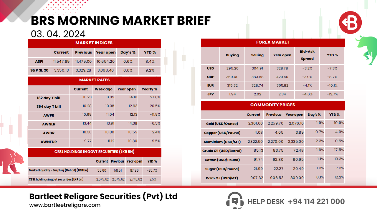 BRS Morning Brief