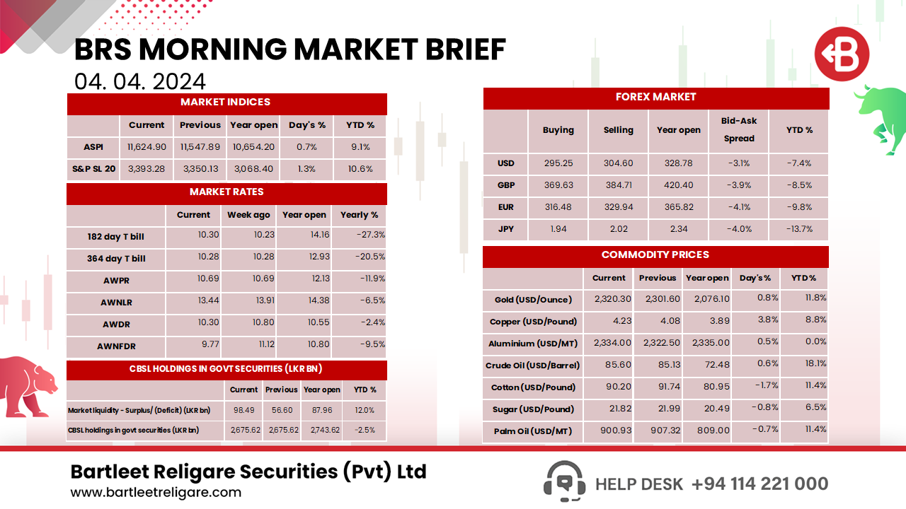 BRS Morning Brief 