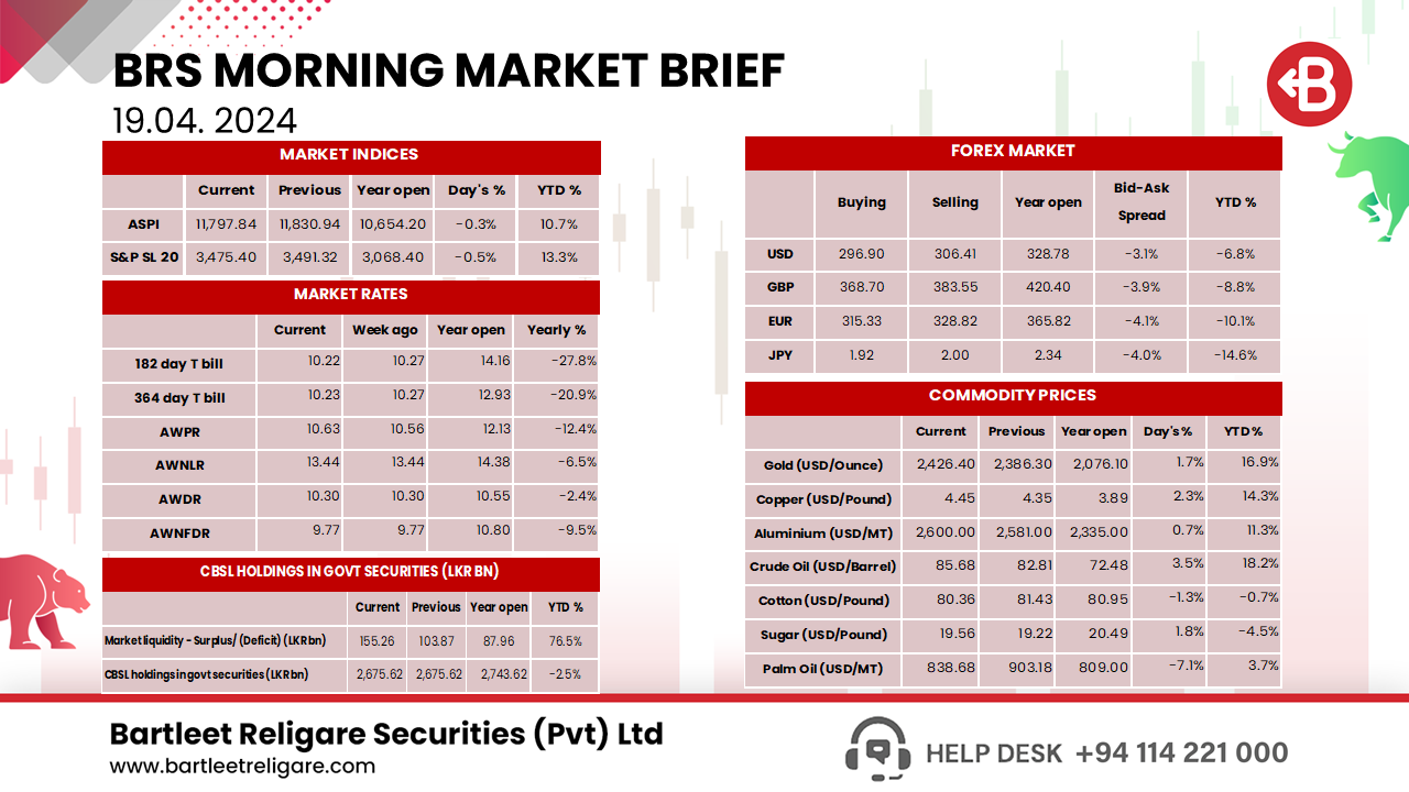 Morning Brief