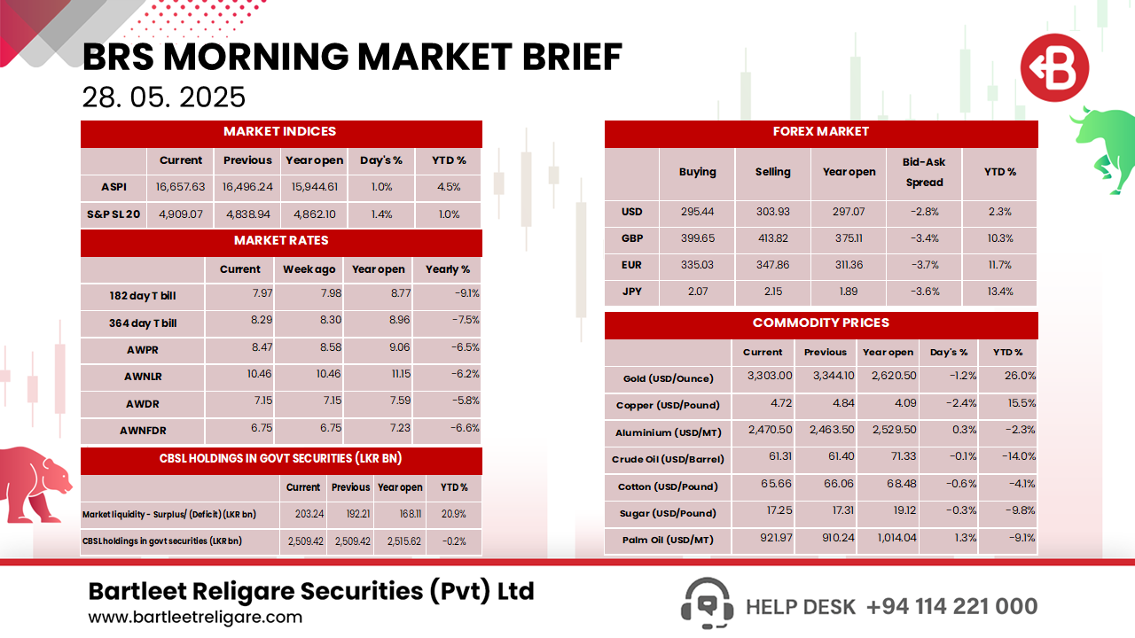 Morning Brief