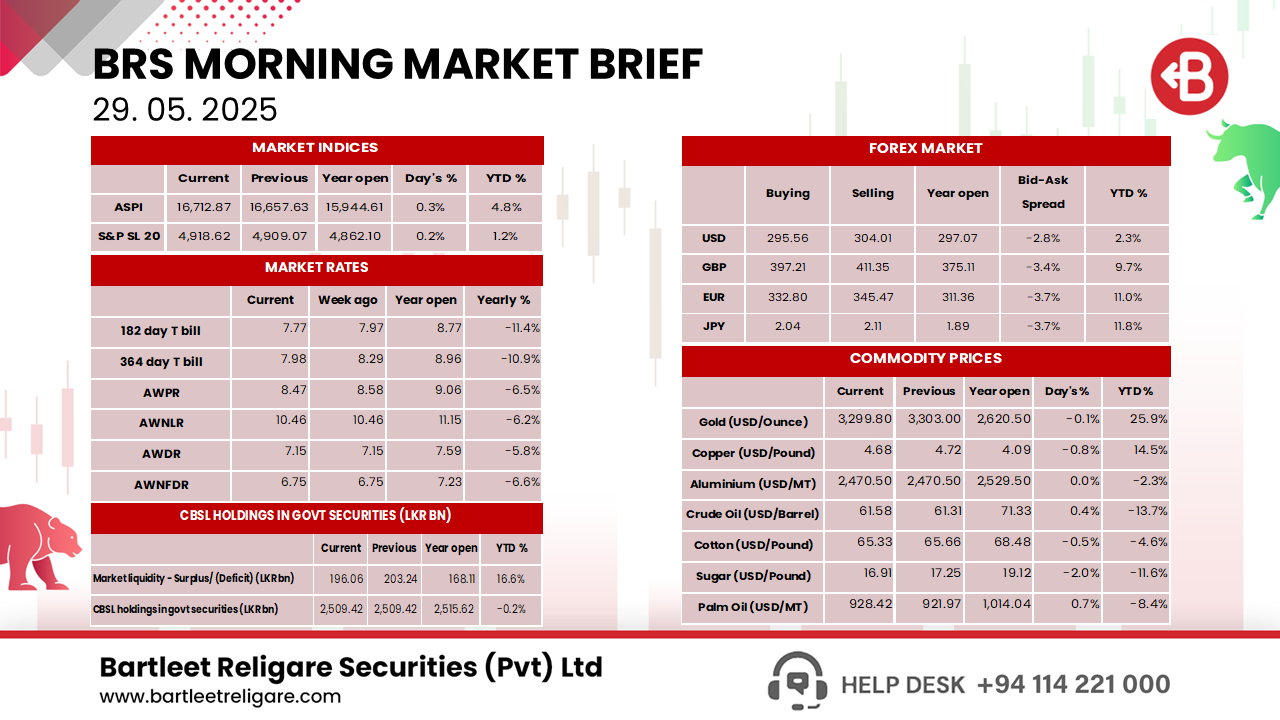 Morning Brief